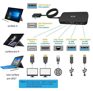 ICZI 7-in-1 Multifunctional Surface Docking Station for Microsoft Surface 3, Surface Pro 3 & 4  w/HDMI DisplayPort USB Ethernet Audio (Amazon Container Product as it is, No Warranty, No Guarantee, No Return, No Exchange) - Imported from UK